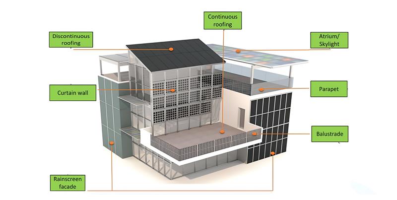 Building Integrated Photovoltaics